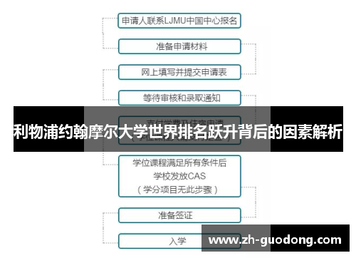 利物浦约翰摩尔大学世界排名跃升背后的因素解析